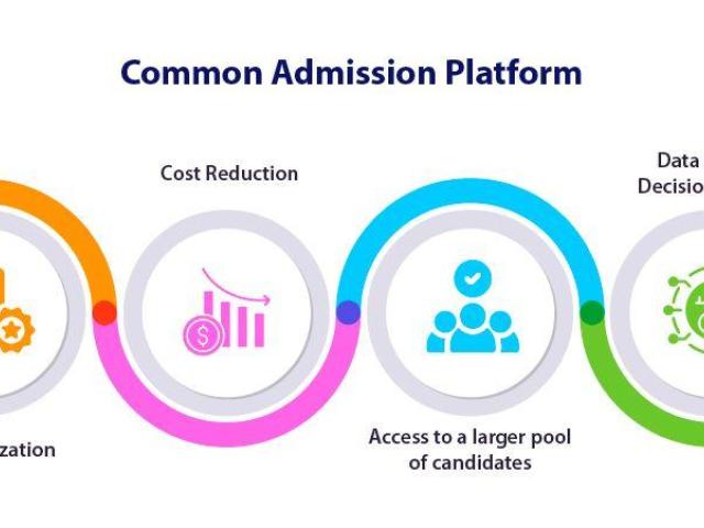 TargetX for Common Admission and Application Platform