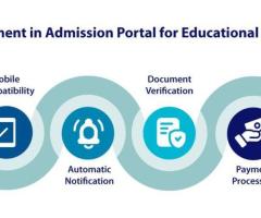 Latest Advancement In Online Admission Portal for Educational Institutes