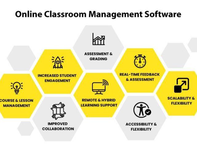SymphonyX the Online Classroom Management Software