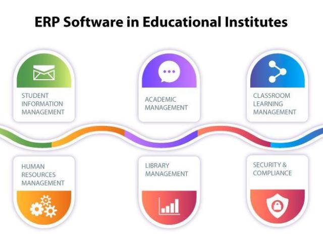 SymphonyX the Modern ERP Software for Colleges and Universities