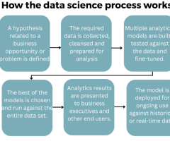 Best Data Science Course in Chennai