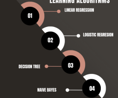 Machine Learning Course in Chennai - Izeon