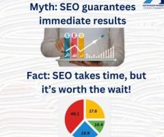 Elevate Your Brand with Best Digital Marketing Agency in Hyderabad!